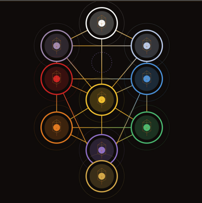 Sephirot